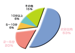 防犯対策